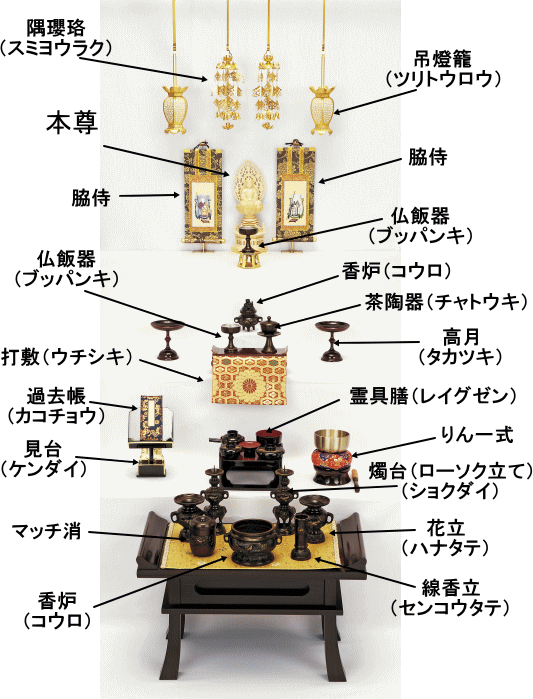 仏具の並べ方 仏壇・仏具の稲葉仏壇店